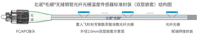 北諾800攝氏度毛細無縫鋼管串式（陣列式）光纖光柵傳感器（02H型）結構圖